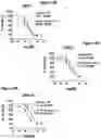 Fig. 08 - Quinoline-based compounds and methods of inhibiting CDK8/19