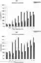 Fig. 11 - Quinoline-based compounds and methods of inhibiting CDK8/19