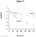 Fig. 12 - Quinoline-based compounds and methods of inhibiting CDK8/19