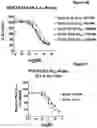 Fig. 16 - Quinoline-based compounds and methods of inhibiting CDK8/19