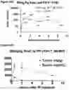 Fig. 17 - Quinoline-based compounds and methods of inhibiting CDK8/19