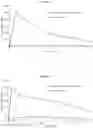 Fig. 04 - Compositions comprising methylphenidate-prodrugs, processes of making and using the same