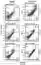Fig. 30 - Methods for treating melanoma using small molecules