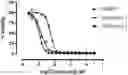Fig. 01 - Compounds, compositions and methods for cancer treatment
