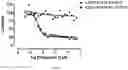 Fig. 05 - Compounds, compositions and methods for cancer treatment