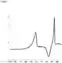 Fig. 03 - Crystalline forms of valbenazine salts