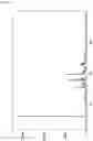 Fig. 05 - Crystalline forms of valbenazine salts