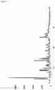 Fig. 10 - Crystalline forms of valbenazine salts