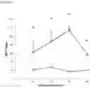 Fig. 03 - Peripherally restricted GABA positive allosteric modulators for the treatment of irritable bowel syndrome and other ailments of the peripheral nervous system