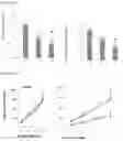 Fig. 04 - Peripherally restricted GABA positive allosteric modulators for the treatment of irritable bowel syndrome and other ailments of the peripheral nervous system