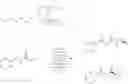 Fig. 253 - Alkyl pyrrolopyrimidine analogs and methods of making and using same