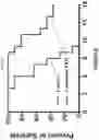 Fig. 19 - Substituted pyrrolo[1,2-a]quinoxalin-4(5H)-ones as CX3CR1 antagonists