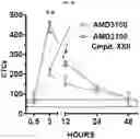 Fig. 22 - Substituted pyrrolo[1,2-a]quinoxalin-4(5H)-ones as CX3CR1 antagonists