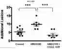 Fig. 30 - Substituted pyrrolo[1,2-a]quinoxalin-4(5H)-ones as CX3CR1 antagonists