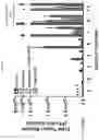 Fig. 37 - Substituted pyrrolo[1,2-a]quinoxalin-4(5H)-ones as CX3CR1 antagonists