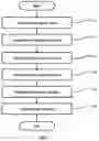Fig. 02 - Method of preparing d-glucaro-1,4:6,3-dilactone