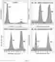 Fig. 03 - Bifunctional alpha-synuclein binding agents and uses thereof