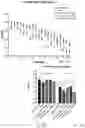 Fig. 22 - Bifunctional alpha-synuclein binding agents and uses thereof