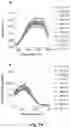 Fig. 13 - Bioreducible N-oxide-based probes for imaging of hypoxia
