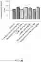 Fig. 12 - Substituted 4-phenyl pyridine compounds as non-systemic TGR5 agonists