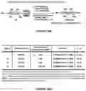 Fig. 24 - Epimerization-free N to C solid-phase peptide synthesis