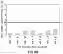 Fig. 11 - Use of Raman spectroscopy in downstream purification