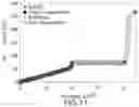 Fig. 14 - Use of Raman spectroscopy in downstream purification
