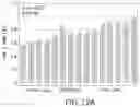 Fig. 15 - Use of Raman spectroscopy in downstream purification