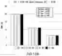Fig. 16 - Use of Raman spectroscopy in downstream purification