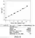 Fig. 17 - Use of Raman spectroscopy in downstream purification