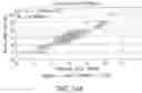 Fig. 18 - Use of Raman spectroscopy in downstream purification