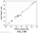 Fig. 19 - Use of Raman spectroscopy in downstream purification