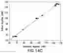 Fig. 20 - Use of Raman spectroscopy in downstream purification
