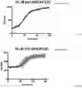 Fig. 02 - Peptide inhibitors of transcription factor aggregation