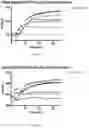 Fig. 03 - Peptide inhibitors of transcription factor aggregation