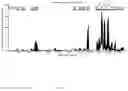 Fig. 02 - Peptides and their use in diagnosis