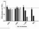 Fig. 01 - Improved Loading of EVs with Therapeutic Proteins