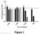 Fig. 02 - Improved Loading of EVs with Therapeutic Proteins