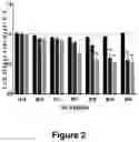 Fig. 03 - Improved Loading of EVs with Therapeutic Proteins