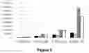 Fig. 07 - Improved Loading of EVs with Therapeutic Proteins