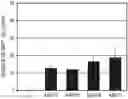 Fig. 01 - Method for Treating Ischemic Tissue