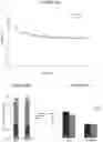 Fig. 05 - ANTI-TNF-ALPHA POLYPEPTIDE COMPOSITION AND USE THEREOF