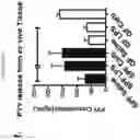 Fig. 03 - Compositions and methods for treating and/or preventing pathogenic fungal infection and for maintenance of microbiome commensalism