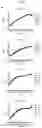 Fig. 12 - Compositions and methods for treating and/or preventing pathogenic fungal infection and for maintenance of microbiome commensalism