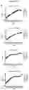 Fig. 13 - Compositions and methods for treating and/or preventing pathogenic fungal infection and for maintenance of microbiome commensalism