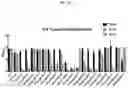 Fig. 21 - Compositions and methods for treating and/or preventing pathogenic fungal infection and for maintenance of microbiome commensalism