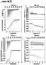 Fig. 04 - Supramolecular high affinity protein-binding system for purification of biomacromolecules