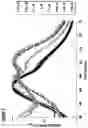 Fig. 08 - Supramolecular high affinity protein-binding system for purification of biomacromolecules