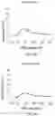 Fig. 08 - Antibody capable of binding to norovirus, composite, detection device and method using the same