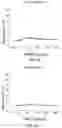 Fig. 09 - Antibody capable of binding to norovirus, composite, detection device and method using the same